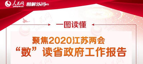 �D����|����(sh��)���x2020���Kʡ����������(b��o)��