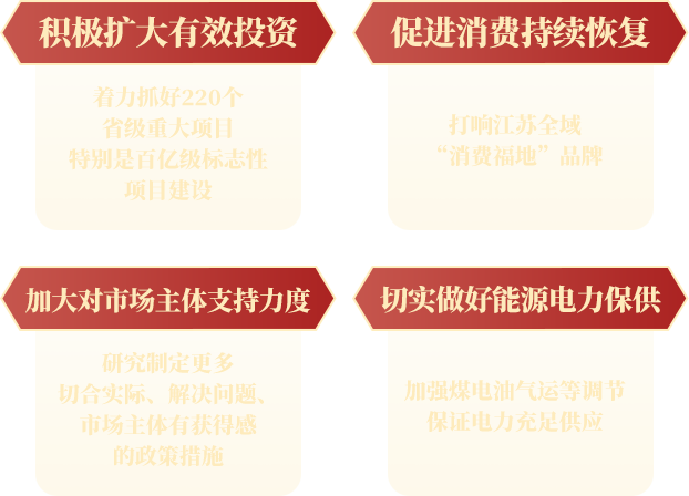 ��Ҫ����