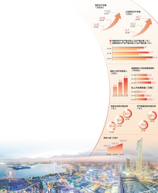 數(shù)據(jù)來源：中共江蘇省委組織部 江蘇省工業(yè)和信息化廳、生態(tài)環(huán)境廳、統(tǒng)計局