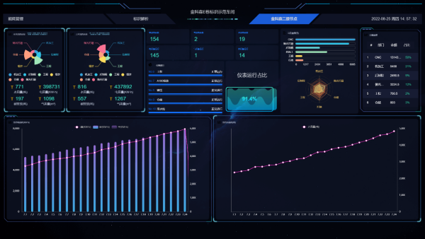 能耗監(jiān)測(cè)管理系統(tǒng)。科森云供圖