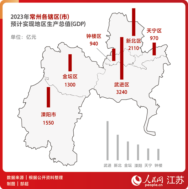 2023年常州各轄區(qū)（市）預(yù)計實現(xiàn)地區(qū)生產(chǎn)總值（GDP）