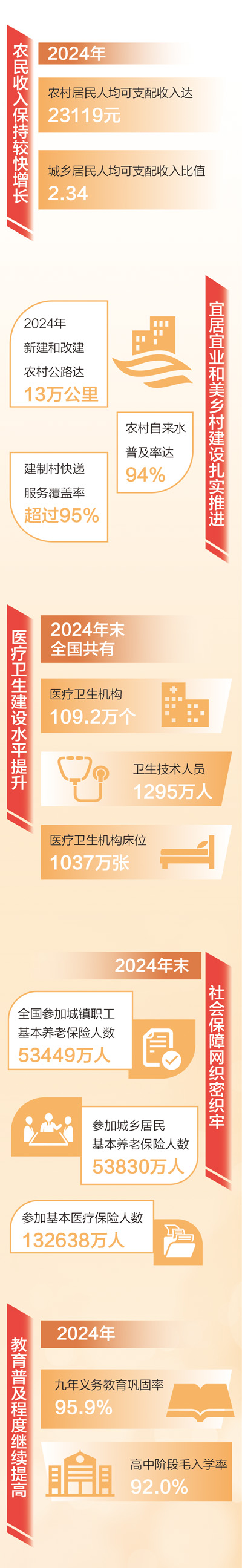 數(shù)據(jù)來源：國家統(tǒng)計(jì)局等