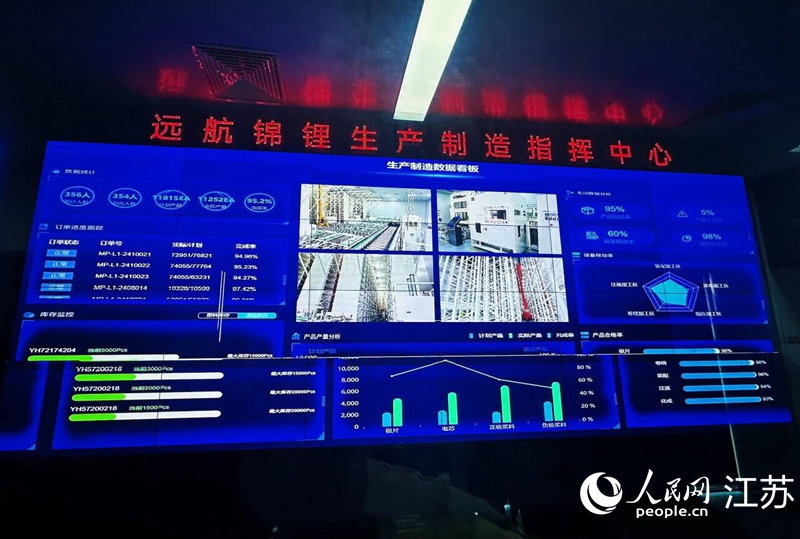 遠航錦鯉生產(chǎn)制造指揮中心。人民網(wǎng) 周夢嬌攝