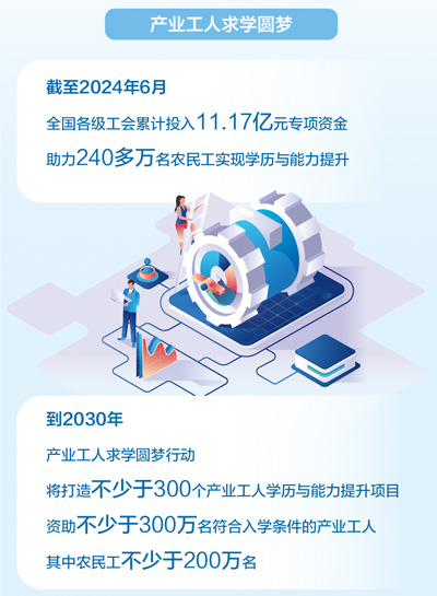 數(shù)據(jù)來源：全國總工會 版式設(shè)計：汪哲平