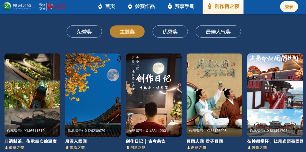 主題獎(jiǎng)部分獲獎(jiǎng)作品展示。