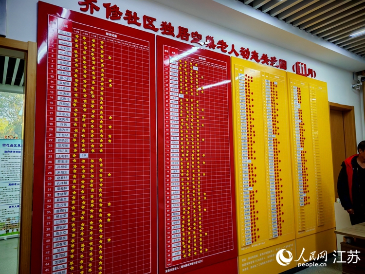 齊修社區(qū)采取“三色碼”為老服務(wù)模式，將紅碼“緊急關(guān)注”和橙碼“重點(diǎn)關(guān)注”老人的狀況貼于墻上，便于查詢。 ”人民網(wǎng) 江楠攝
