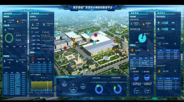 南京卷煙廠搭建的智慧安全物聯(lián)網(wǎng)集成平臺。江蘇中煙供圖
