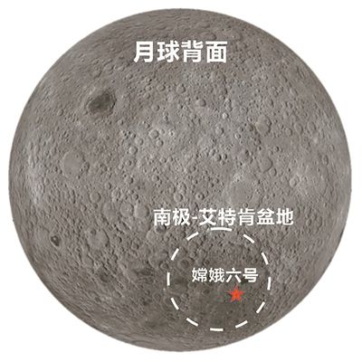 圖為嫦娥六號首次在月球背面采樣示意圖。  中國科學(xué)院地質(zhì)與地球物理研究所、中國科學(xué)院廣州地球化學(xué)研究所供圖