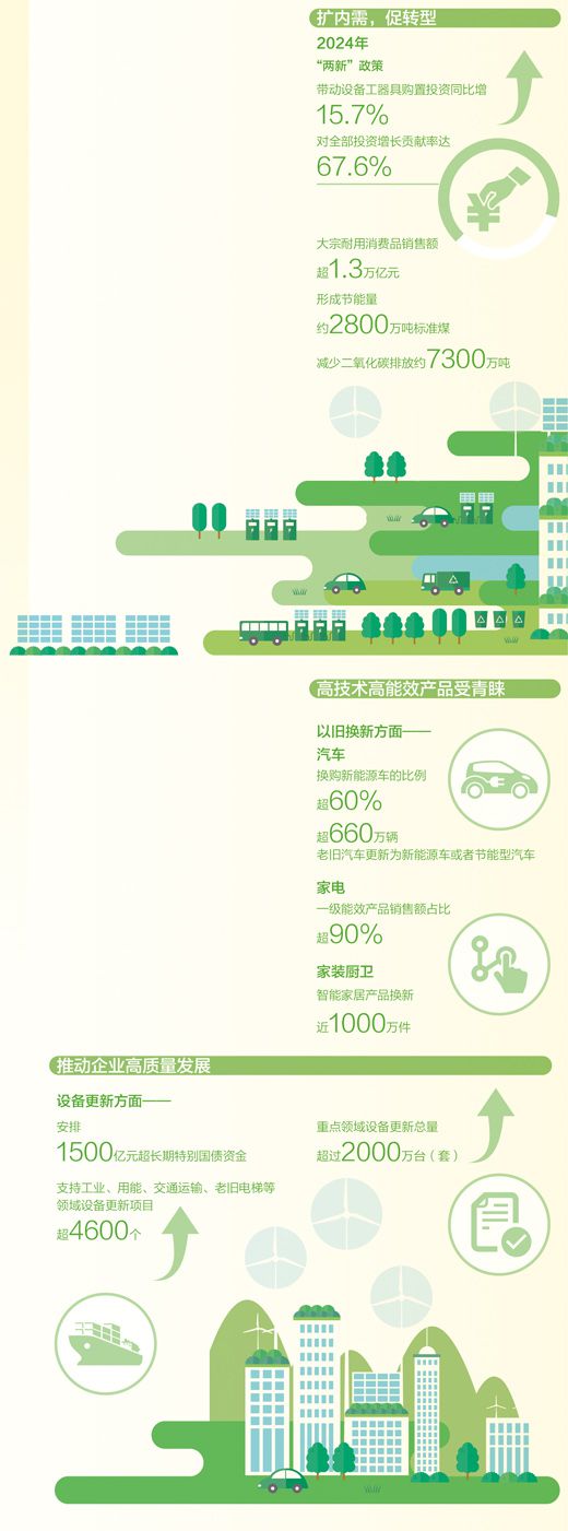 數(shù)據(jù)來源：國家發(fā)展改革委、商務部