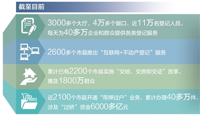 數(shù)據(jù)來源：自然資源部 制圖：汪哲平