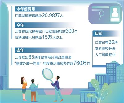 數(shù)據(jù)來源：江蘇省教育廳、省人力資源社會(huì)保障廳等 制圖：汪哲平