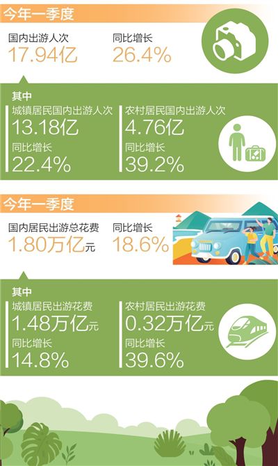 數(shù)據(jù)來源:文化和旅游部