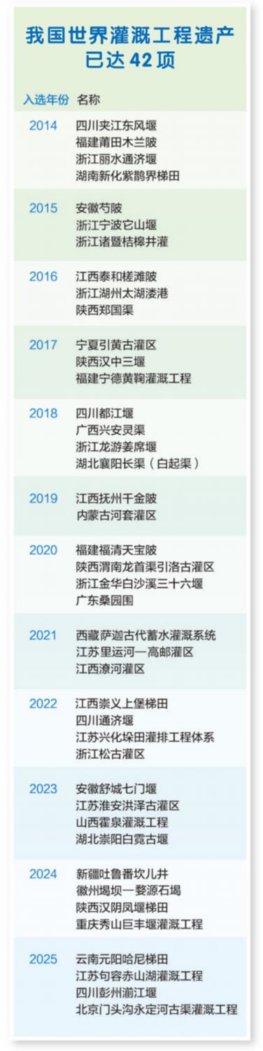 資料來源：水利部