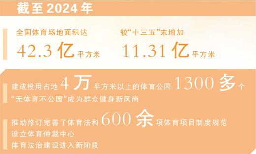 統(tǒng)籌推進(jìn)群眾體育和競(jìng)技體育發(fā)展，加快建設(shè)體育強(qiáng)國(guó)?！浴笆逦濉币?guī)劃建議