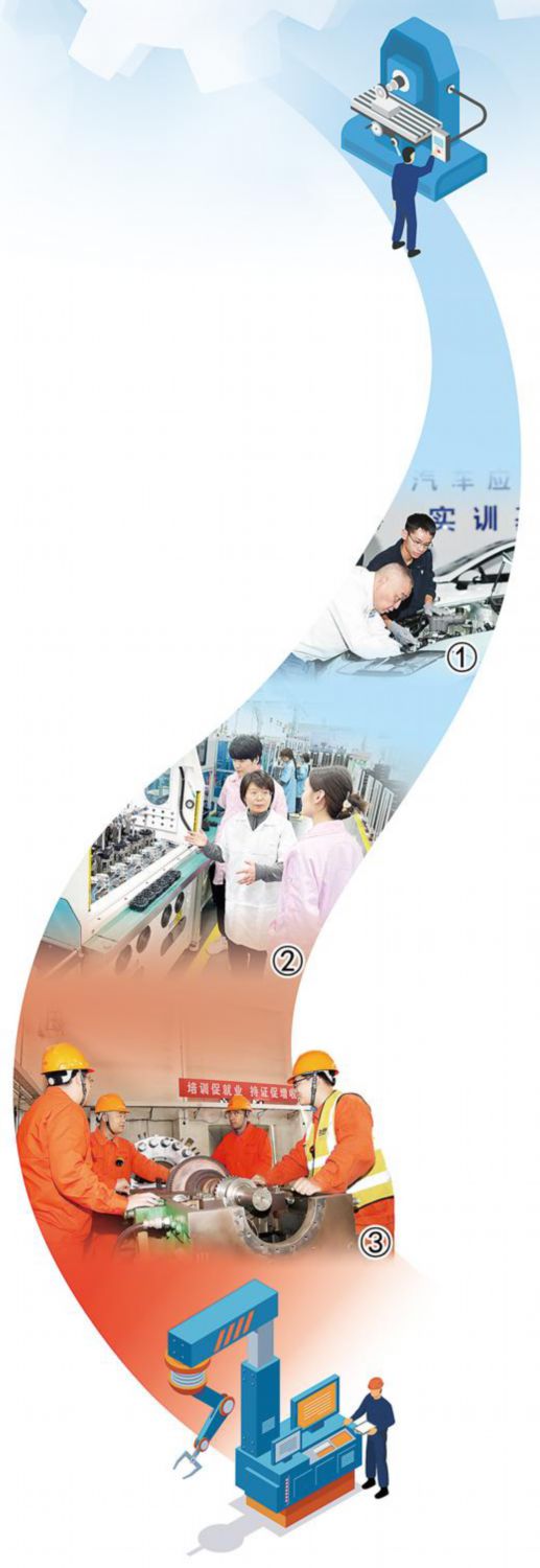 圖①：重慶長安汽車股份有限公司特級技師唐躍輝（前）為員工進行技術輔導。王加喜攝